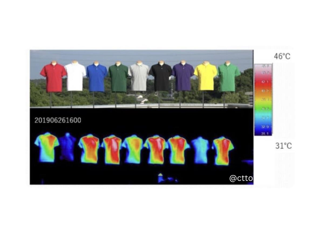 Heat absorption of different colors