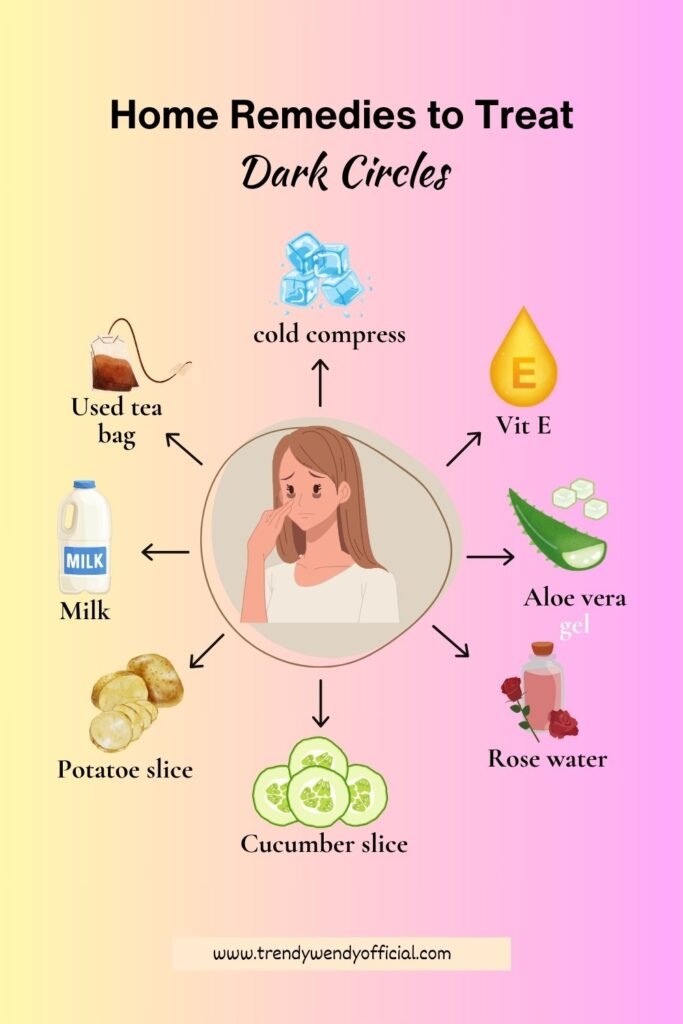 Home Remedies to Treat Dark Circles