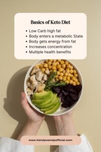 Basics of the Keto Diet